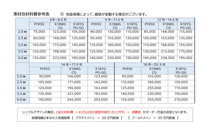 ⑳素材別料金について